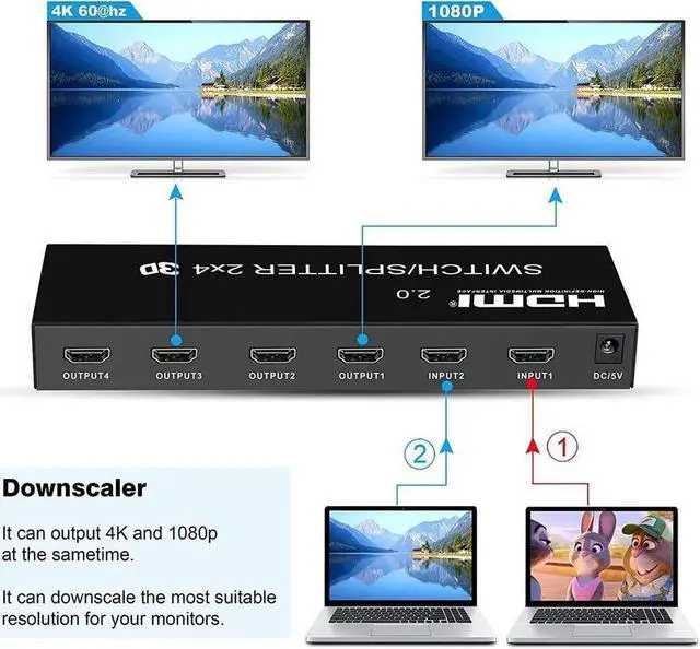 Alt view image 6 of 7 - 4K @60Hz HDMI Switch Splitter 2 in 4 Out with Remote, IHDAPP 2x4 HDMI Splitter Switcher 4K with SPDIF & 3.5mm Audio, Support 4K, 3D, 1080p, HDCP2.2, HDR 10 for PS4, Xbox, Fire Stick, etc