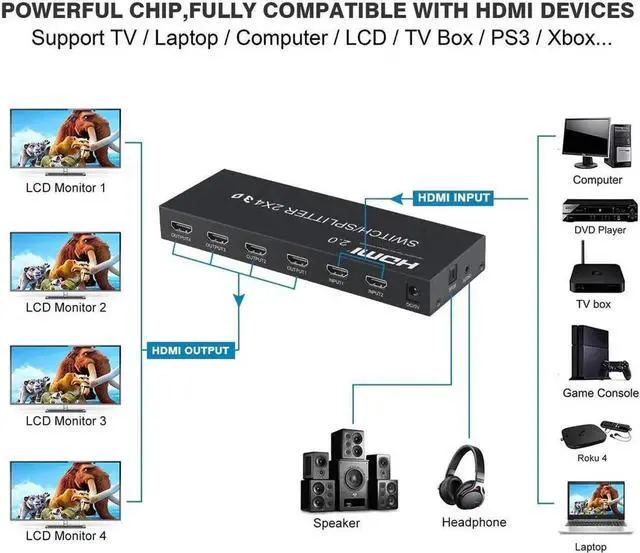 Alt view image 7 of 7 - 4K @60Hz HDMI Switch Splitter 2 in 4 Out with Remote, IHDAPP 2x4 HDMI Splitter Switcher 4K with SPDIF & 3.5mm Audio, Support 4K, 3D, 1080p, HDCP2.2, HDR 10 for PS4, Xbox, Fire Stick, etc