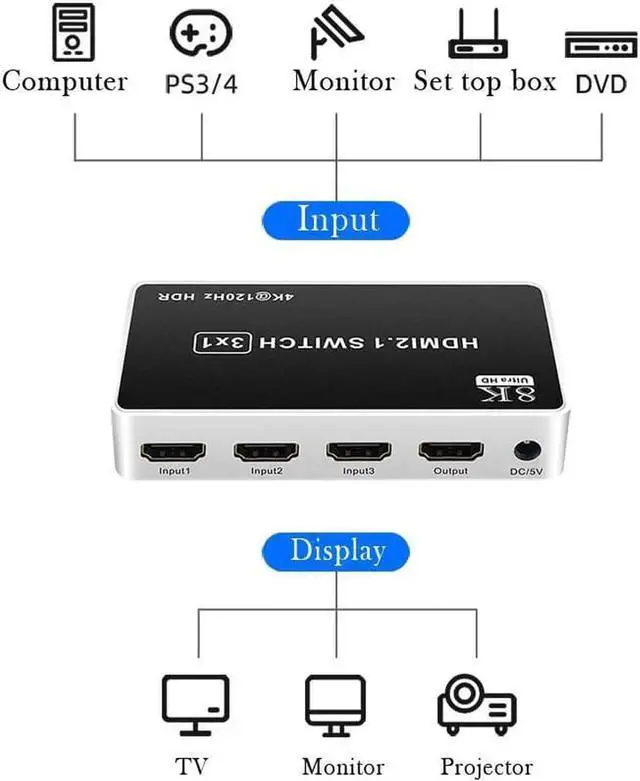 Alt view image 6 of 7 - 3 Ports 8K HDMI Switcher 3 In 1 Out HDMI 2.1 Version 240HZ Ultra-high Refresh Rate 3-port Switch