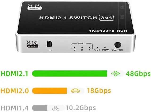 Alt view image 5 of 7 - 3 Ports 8K HDMI Switcher 3 In 1 Out HDMI 2.1 Version 240HZ Ultra-high Refresh Rate 3-port Switch