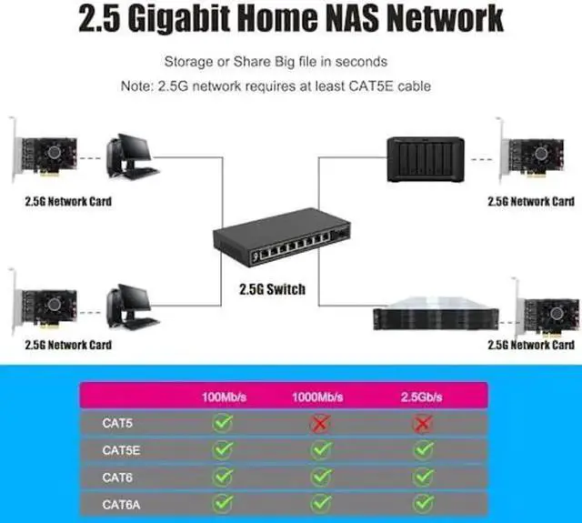 Alt view image 5 of 5 - GLOTRENDS Dual 2.5Gbps + Dual 100/1000Mbps PCI-E NIC Ethernet Network Card for PC, RTL8125BG Chip, PCI-Express 2.0 X2, 10Gbps Upstream Bandwidth, RJ45 LAN Port (LE8245F)