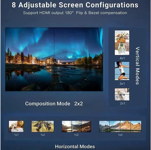 Alt view image 4 of 7 - 2X2 HDMI Seamless Splicer 4K HDMI VGA TV Video Processor Splicer 1X2 1X4 1X3 HDMI Splicing Matrix Splitter 180° Flip Rotation - Regular version
