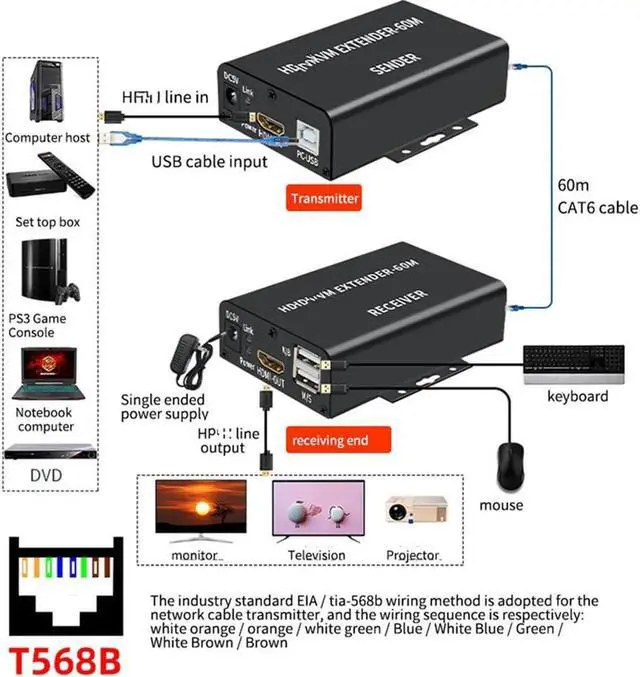 Alt view image 5 of 5 - HDMI-compatible KVM extender 60M USB MouseOver cat5/6 ethernet cableCAT5/6 HDMI-compatible USB KVM ExtenderAudioConverter