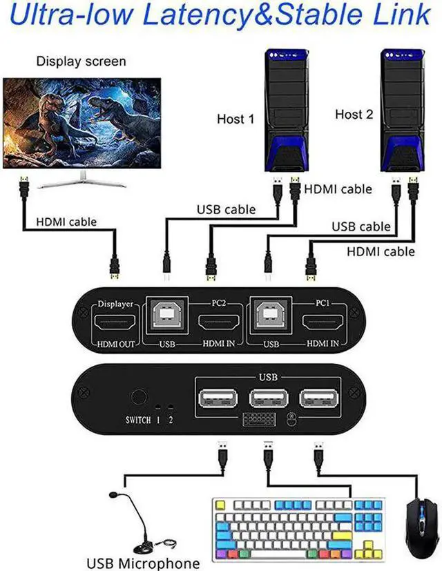 Alt view image 3 of 6 - KVM Switch 2 Port Box Share 2 PCs with One Monitor 4K@30Hz with USB2.0 Support Keyboard and Mouse Connections