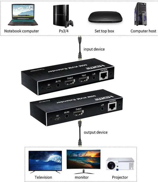 Alt view image 2 of 6 - 60M HDMI KVM Extender By Cat5e Cat6 Rj45 Ethernet Cable USB HDMI Loop IR KVM Switch for PS3 PS4 Xbox PC To TV USB Mouse Keyboard