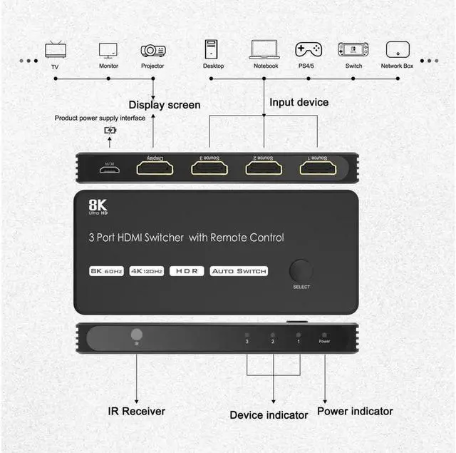 Alt view image 2 of 7 - 3 Port HDMI Switcher 3 In 1 Out 8K HDMI Switch 8K@60Hz 4K@120Hz 3D with Remote Control