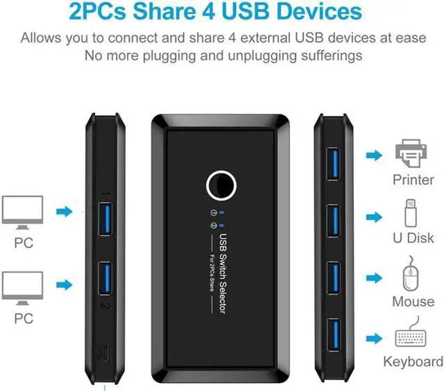 Alt view image 7 of 7 - KVM USB 3.0 Switch Hub Selector 2 PCS Computer Switch Sharing 4 Devices for Keyboard Mouse Printer Card Reader U-Disk Other USB devices (USB 3.0 Version)