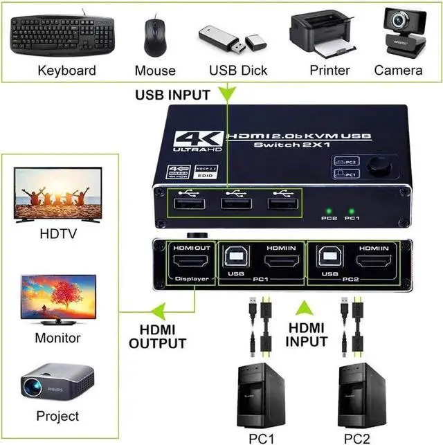 Alt view image 6 of 6 - HDMI2.0 KVM Switch 2 Port 4K @ 60Hz USB Switch KVM Switcher Splitter Box for Sharing Printer Keyboard Mouse KVM Switch
