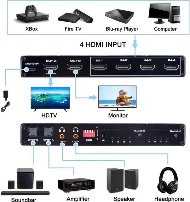 Alt view image 4 of 7 - [Upgraded] 4K HDMI Matrix 4x2, 4 in 2 Out Matrix Switch HDMI Video Switcher Splitter Box with EDID Extractor and IR Remote Control, Support HDMI 2.0b, HDCP2.2, HDR10, 4K @60Hz, Ultra HD, 3D