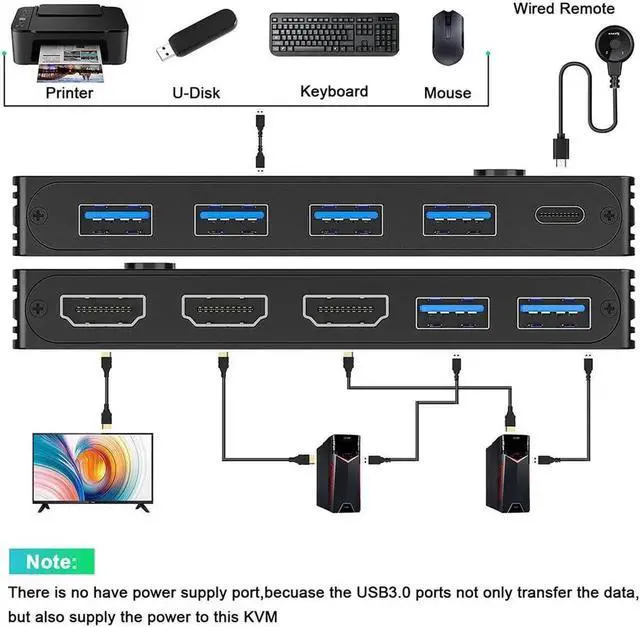 Alt view image 4 of 4 - 8K Dual-port DP USB KVM 2x1 Displayport KVM Switch 4K@144hz 2-port USB KVM 8K Displayport 1.4 Switch KVM mouse&keyboad supported