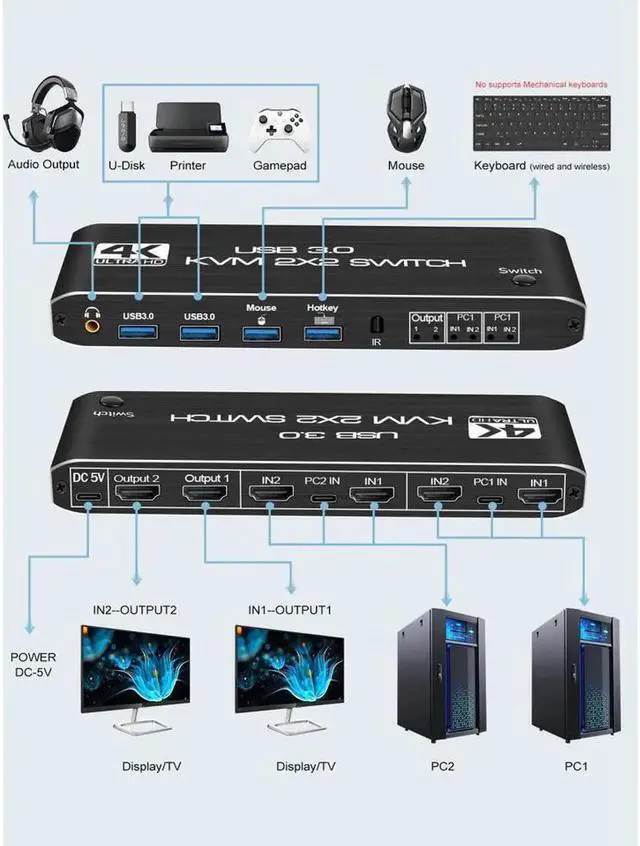 Alt view image 7 of 7 - USB 3.0 HDMI KVM Switch 2 Monitors 2 Computers, 4K@60Hz Dual Monitor HDMI KVM switches 2 in 2 Out with Audio, USB 3.0 Hub Share Keyboard Video Mouse Peripherals, Hotkey,Black