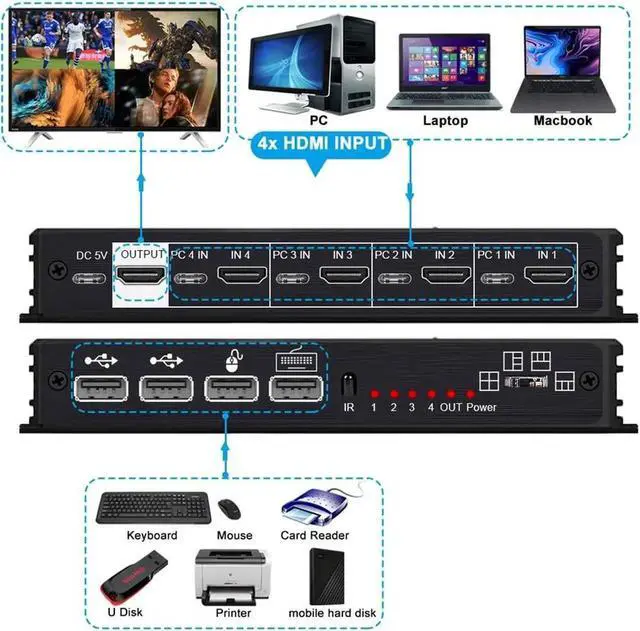 Alt view image 6 of 6 - KVM HDMI Multiviewer Switch 4K HDMI KVM 4 In 1 Out Video Cutting 4X1 Seamless Quad Multi-viewer KVM Switcher For 4 Computer PC