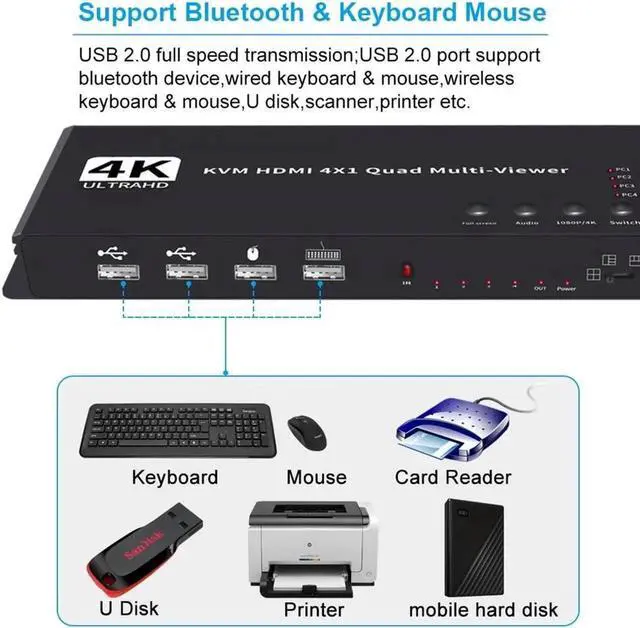 Main image of KVM HDMI Multiviewer Switch 4K HDMI KVM 4 In 1 Out Video Cutting 4X1 Seamless Quad Multi-viewer KVM Switcher For 4 Computer PC
