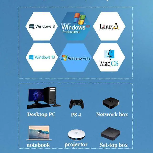 Alt view image 6 of 6 - 2 Computers 4K Kvm Hdmi Switches 2 Monitor and Usb 2.0 Switcher 2 in 1 out Switches Displayport Dual Monitor 2 port 4k 30hz