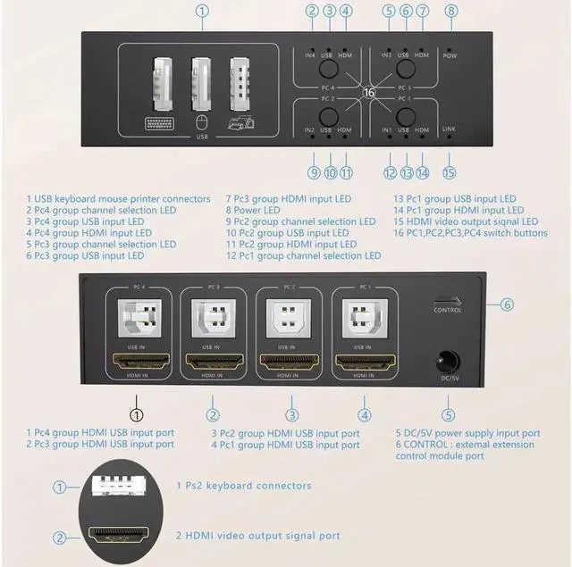 Alt view image 7 of 7 - 4x1 HDMI USB KVM Switch 4 Port, 4K@60Hz HDMI 4 in 1 Out KVM USB Switch One-Button Switch 4 Computers Share Keyboard Mouse Printer Monitor with 4x USB Cable,1x Controller,1x Power Cable