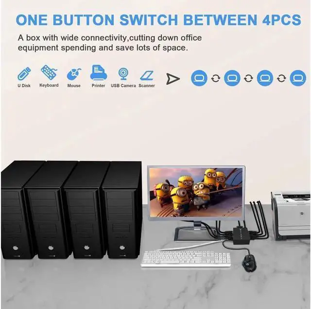 Alt view image 4 of 7 - 4x1 HDMI USB KVM Switch 4 Port, 4K@60Hz HDMI 4 in 1 Out KVM USB Switch One-Button Switch 4 Computers Share Keyboard Mouse Printer Monitor with 4x USB Cable,1x Controller,1x Power Cable