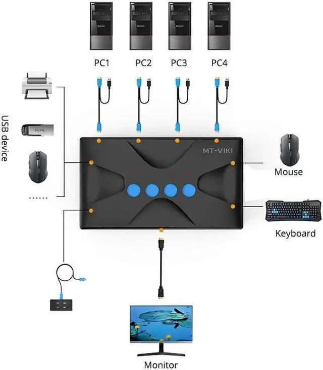 Alt view image 3 of 6 - MT-VIKI 4 Ports KVM Switch USB 4 In 1Out HDMI HD display multi-computer host monitoring mouse keyboard sharing devices MT-HK04