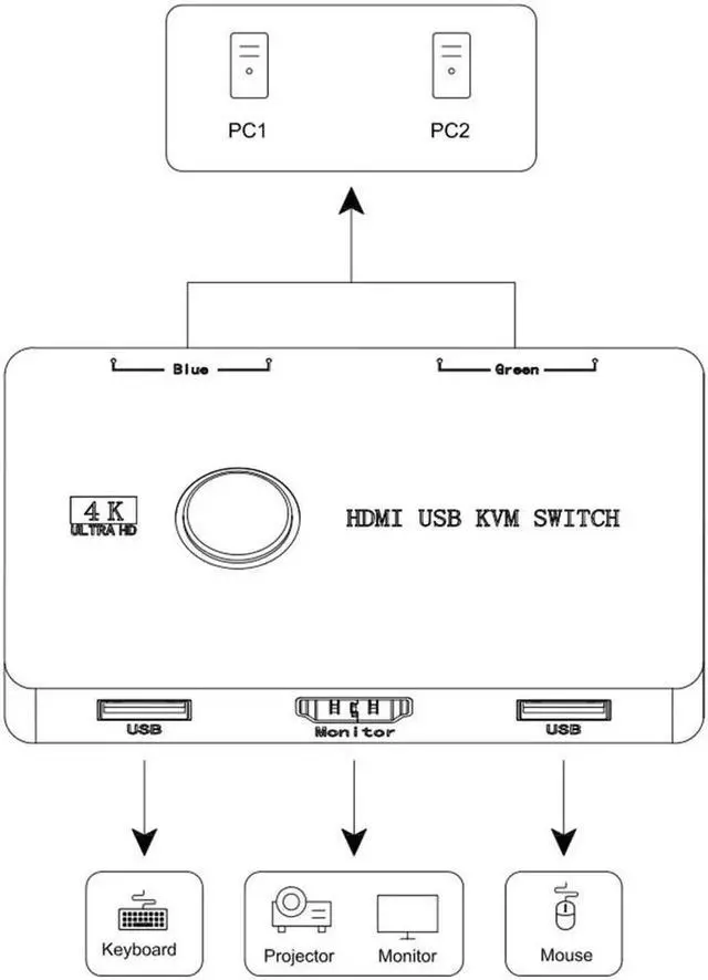 Alt view image 3 of 6 - KVM HDMI-Compatible Switch USB Selector 2 Port Pcs Sharing 2 Devices for Monitor Keyboard Mouse