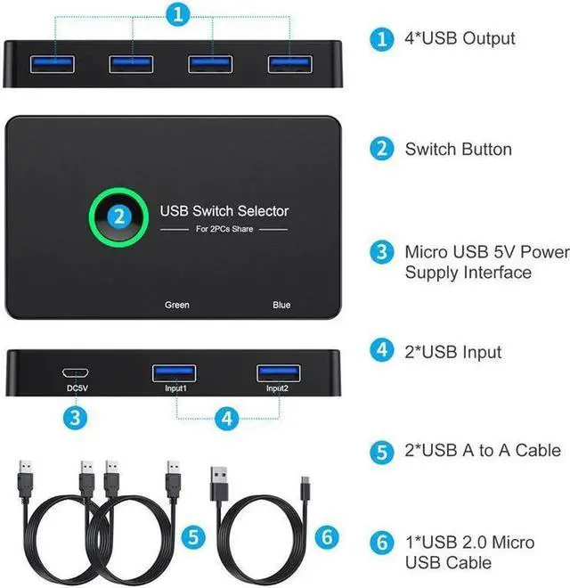 Alt view image 3 of 7 - USB KVM Switch Selector Box USB 3.0 2.0 Switcher 2 Port PCs Sharing 4 Devices for Keyboard Mouse Printer Monitor with 2 USB Cable