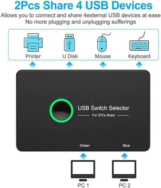 Alt view image 5 of 7 - USB KVM Switch Selector Box USB 3.0 2.0 Switcher 2 Port PCs Sharing 4 Devices for Keyboard Mouse Printer Monitor with 2 USB Cable