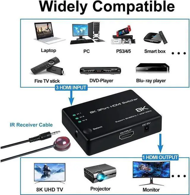 Alt view image 6 of 7 - 3 in 1 Out HDMI 2.1 Switch 8K@60Hz, 4K@120Hz HDMI Switcher 3 Port, 8K HDMI Auto Switch 3x1 Selector with IR Remote for Xbox,PS5,PS4,UHD TV, Support 48Gbps, HDCP 2.3,HDR 10+, 1080P@240Hz
