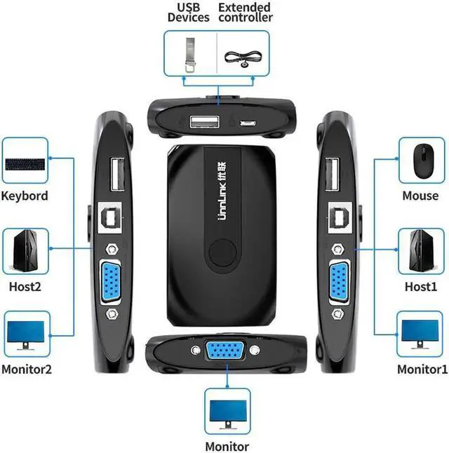 Alt view image 4 of 5 - KVM Switch 2X1 1080P Switcher with Extender 2 Computer Laptop Share 1 Monitor 3 USB 2.0 Mouse Keyboard Printer Udisk