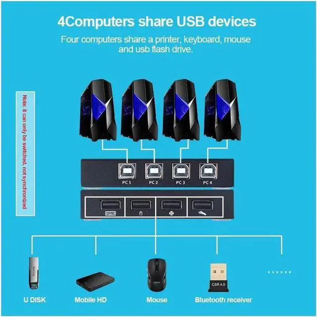 Alt view image 5 of 6 - 4 Port USB KVM Switch Share 4pcs USB Devices w/ USB Cables For Keyboard U Disk Printer Scanner