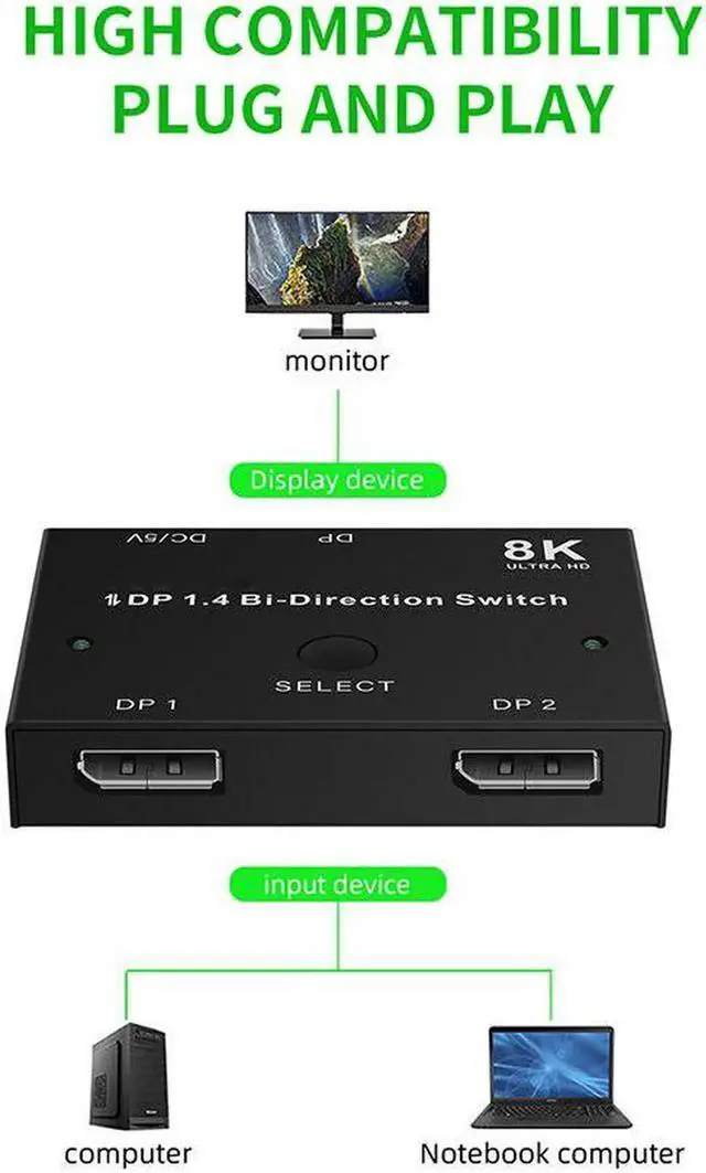 Alt view image 6 of 6 - 1.4 Switch 144Hz Displayport Bi-direction splitter switcher Displayport KVM 2X1 1X2 Display-port 8K@30Hz,4K@120Hz