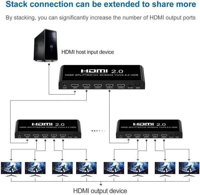 Alt view image 3 of 7 - 4K@60fs HDMI Splitter 1x4 HDMI 2.0 Splitter 4 Display (Same Time) 3.5mm Audio Output Optical SPDIF Toslink with Power Supply for HDTV Blu-ray DVD HD-DVD Players PS3 PS4 XBOX PC laptop