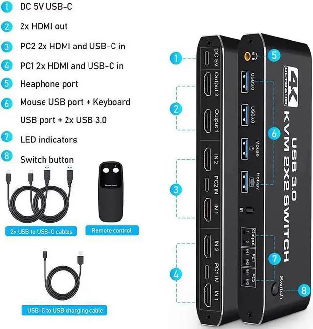 Alt view image 6 of 7 - 2 Port HDMI KVM Switch 2 Monitors 2 Computers 4K @60Hz, Dual Monitor HDMI KVM Switch, USB 3.0 KVM Switch 2 in 2 Out with USB Cables, Support USB 3.0, HDCP2.2, Hotkey,Extended And Mirror Display