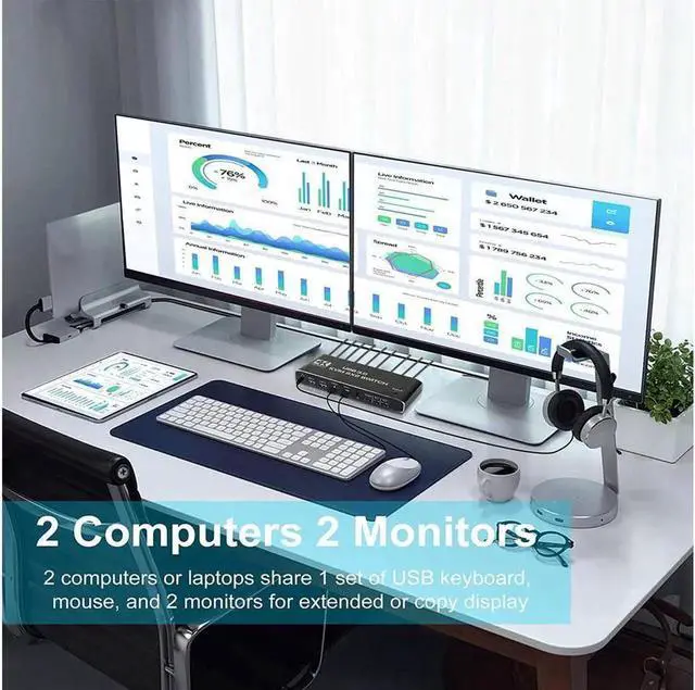 Alt view image 7 of 7 - 2x2 USB 3.0 KVM Switch 2 Monitors 2 Computers 2 in 2 Out, 2 Port Dual Monitor HDMI KVM switches with Audio, Keyboard Video Mouse Peripherals KVM Switch Support UHD 4K @60Hz, USB 3.0 Hub, Hotkey
