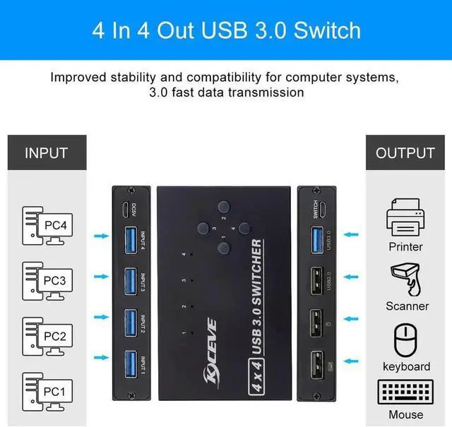 Alt view image 3 of 6 - 4-Port USB3.0 Sharer Switch USB KVM Switcher With controller PC Sharing Splitter for Keyboard Mouse Printer Monitor USB Switcher
