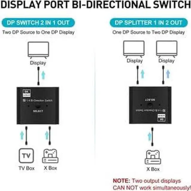 Alt view image 6 of 6 - Displayport 1.4 Switch 8K Displayport Bi-direction splitter switcher Displayport KVM 2X1 1X2 Display-port 8K/30Hz 4K/120Hz