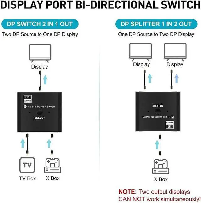 Alt view image 5 of 6 - 1.4 Switch 8K Displayport Bi-direction splitter switcher Displayport KVM 2X1 1X2 Display-port 8K@30Hz,4K@120Hz