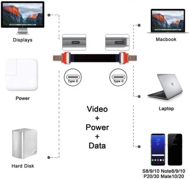 Alt view image 3 of 7 - Aomoproing FVH 20cm FPC Flat USB 3.1 Type-C USB-C Male to Male Data Cable for Macbook & Laptop & Phone & Drive UC-110-0.2M