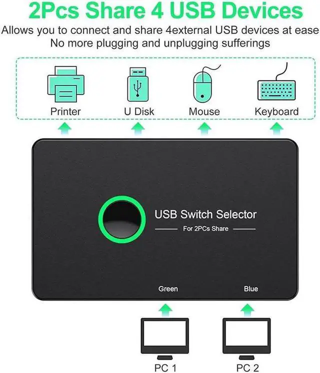 Alt view image 2 of 7 - 2 in 4 Out USB 3.0 KVM Switch, Premium USB Switcher Box for 2 Computers Sharing 4 USB Devices, USB 3.0 Switch for Keyboard Mouse Printer Scanner, Peripheral Switcher Compatible with Mac/Windows/Linux