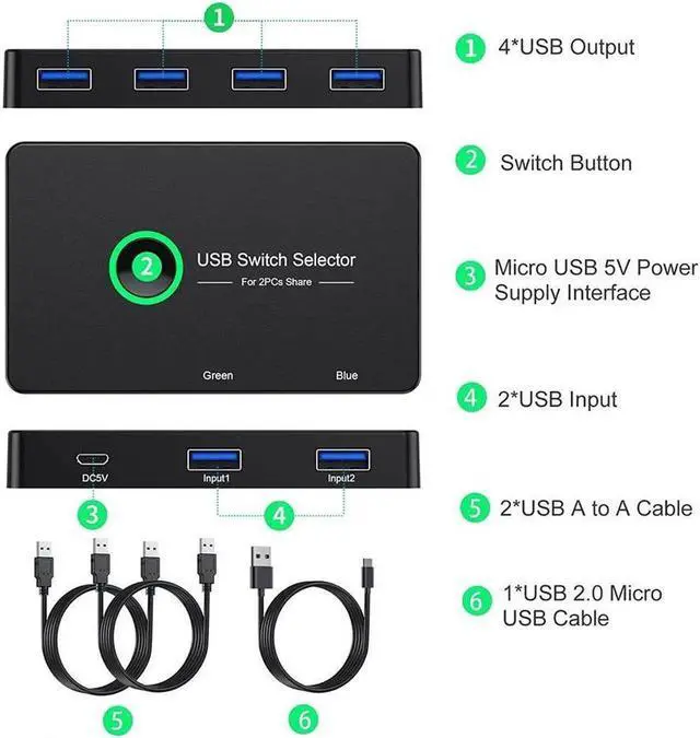 Alt view image 6 of 7 - 2 in 4 Out USB 3.0 KVM Switch, Premium USB Switcher Box for 2 Computers Sharing 4 USB Devices, USB 3.0 Switch for Keyboard Mouse Printer Scanner, Peripheral Switcher Compatible with Mac/Windows/Linux