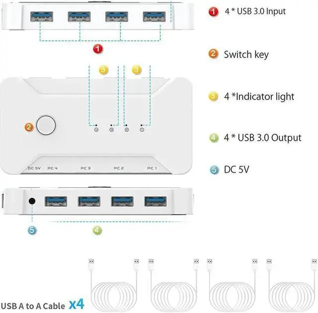 Alt view image 6 of 7 - USB 3.0 Switch Selector 4 Port 4 Computers Peripheral USB Switcher Selector Hub for Mouse Keyboard Scanner Printer USB Disk PC USB KVM Switch with One Button Switch and 4 Pack USB Cable 1 DC Cable