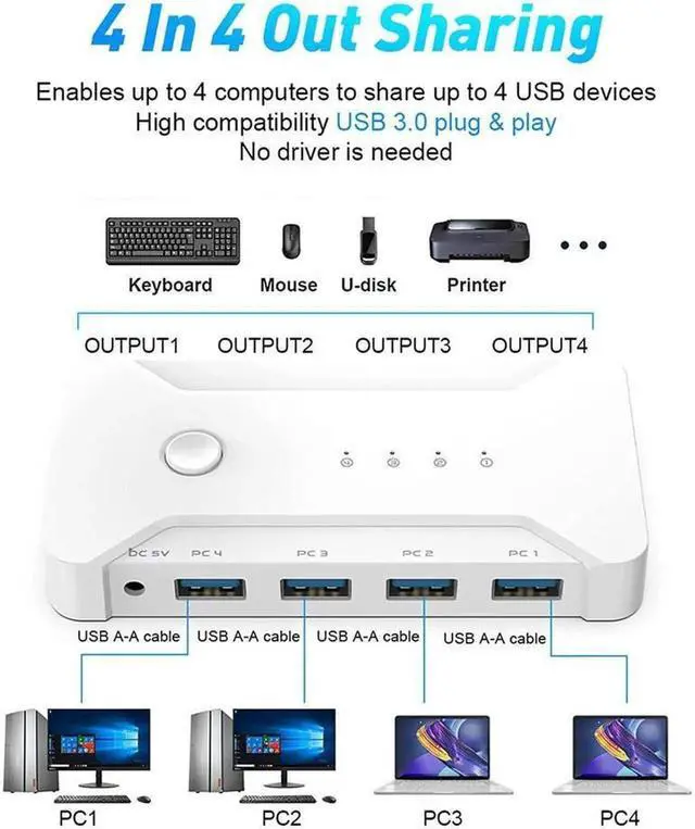 Alt view image 2 of 7 - USB 3.0 Switch Selector 4 Port 4 Computers Peripheral USB Switcher Selector Hub for Mouse Keyboard Scanner Printer USB Disk PC USB KVM Switch with One Button Switch and 4 Pack USB Cable 1 DC Cable