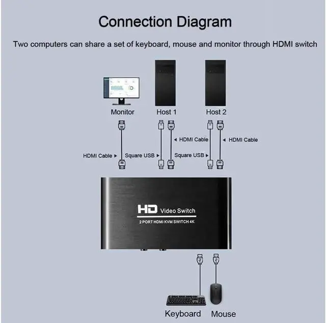 Alt view image 5 of 7 - 1Pcs 2X1 HDMI KVM Switch Monitor Swich UHD 4K@30Hz 2 In 1 Out Hotkey Switch with 2 Pcs 4.9ft KVM Cables Supports Mechanical and Multimedia Keyboard &Mouse USB 2.0 Devices