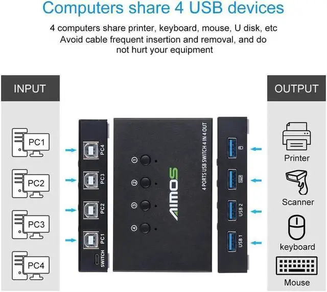 Alt view image 6 of 7 - USB Switch Selector 4 Port, USB KVM Switcher 4 Computers Sharing 4 USB Devices One-Button Swapping, for Share Mouse, Keyboard, Printer, Scanner, with 4 USB Cables