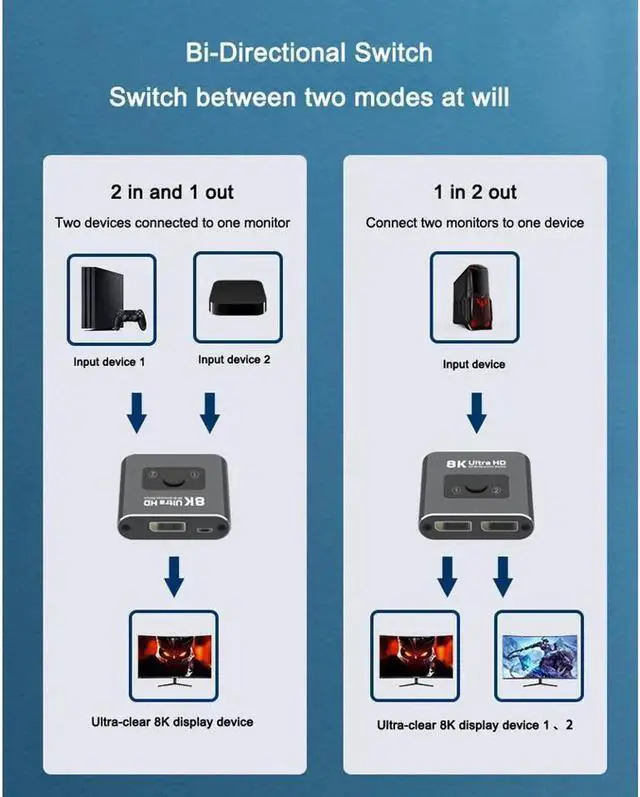 Alt view image 4 of 7 - Bidirectional Switch 7680*4320@60Hz Displayport 2 X 1 Switch DisplayPort 1 X 2 Splitter 1.4 Support HDCP2.2 8K@60Hz,4K@120Hz/144Hz,2K@144Hz/165Hz for PC Projectors Monitors