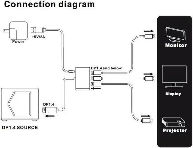 Alt view image 4 of 7 - 8K Displayport to 3 Displayport Splitter Multi Monitor Sharing 3 Ports DP Splitter Aluminum Alloy Audio Video Converter MST Hub for Computer Display Projector