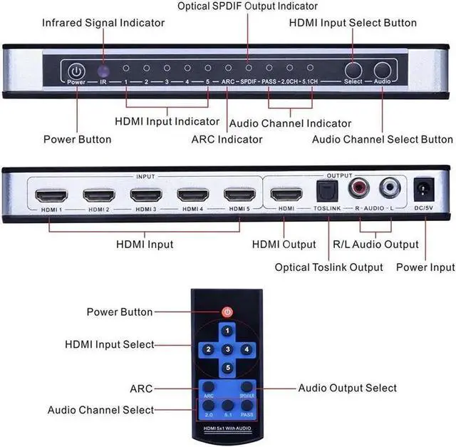 Alt view image 7 of 7 - 5x1HDMI Switch HDMI with Audio Extractor ARC IR Remote HDMI Switcher, 4Kx2K 3D ARC Audio EDID 7.1CH/ADV/2CH 5 Port HDMI Audio Extractor Switch Converter for PS3, PS4, Bluray Player, Virgin Box