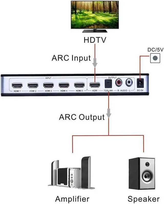 Alt view image 5 of 7 - 5x1HDMI Switch HDMI with Audio Extractor ARC IR Remote HDMI Switcher, 4Kx2K 3D ARC Audio EDID 7.1CH/ADV/2CH 5 Port HDMI Audio Extractor Switch Converter for PS3, PS4, Bluray Player, Virgin Box