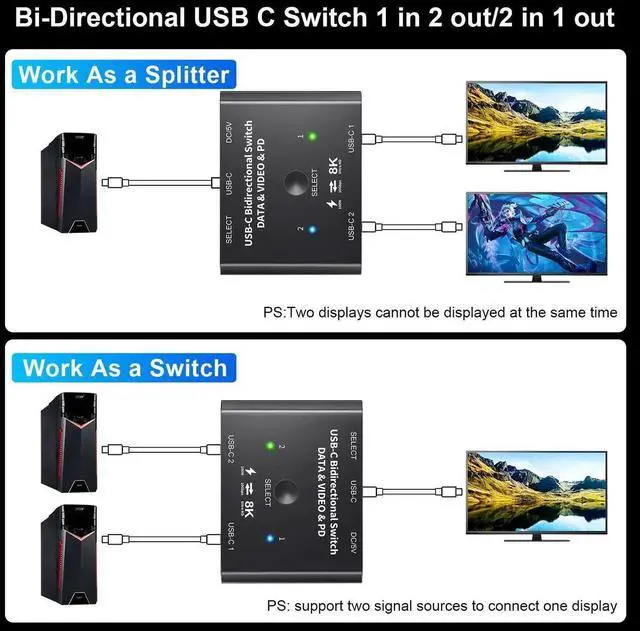 Alt view image 5 of 6 - 8K USB C Bi-Direction Switch 1x2/2x1 Data Video Switcher USB 3.1 PD 100W Splitter For Computer Monitor Multiple Source KVM