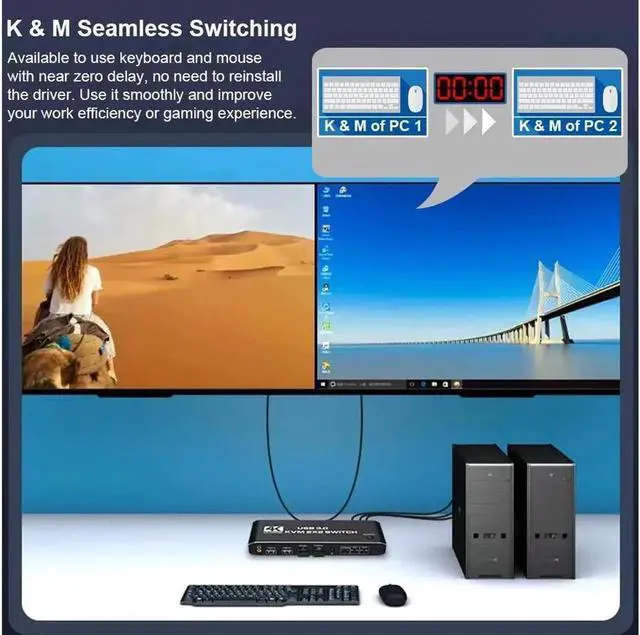 Alt view image 2 of 7 - 2 Port Dual Monitor 4K HDMI KVM Switch, 2x2 HDMI USB 3.0 KVM Switch 2 in 2 out 4K @60Hz HDMI 2.0 Switcher for 2 PC Share Monitor Mouse Keyboard (with USB 3.0 port)