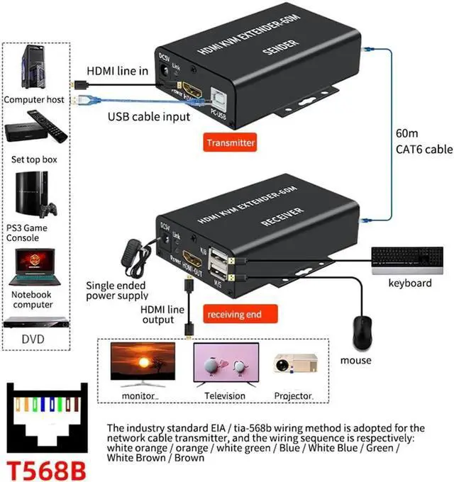 Alt view image 4 of 6 - HDMI-Compatible KVM Extender 60M over Cat5/6 Ethernet Cable 1080P USB Audio Video Converter for PC TV Monitor-EU Plug