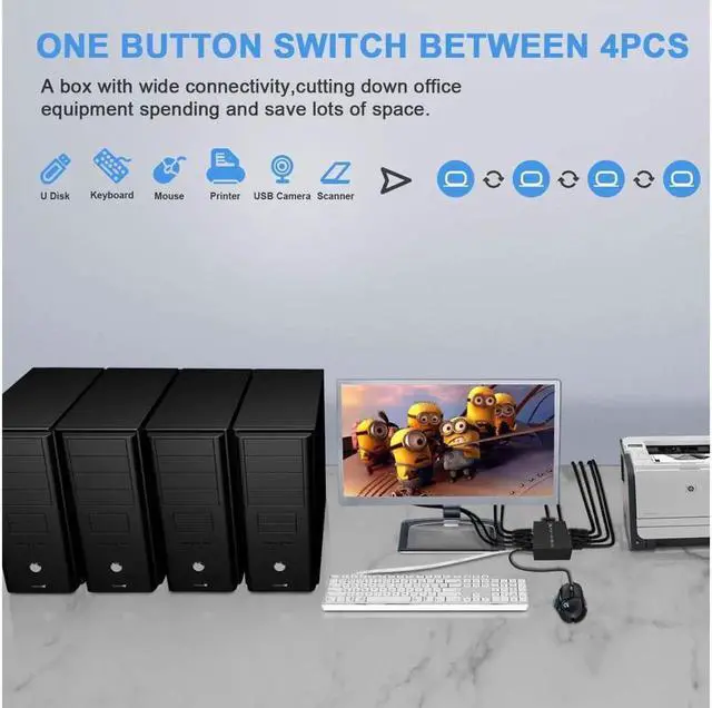 Alt view image 7 of 7 - KVM Switch 4 Port HDMI,4 in 1 Out KVM Switch 4 Computers Share Keyboard Mouse Printer Monitor Support HUD 4K@60Hz for Laptop,PC,Xbox HDTV, with 4* USB Cable,1* Switch Button&Cable,1* Power Cable