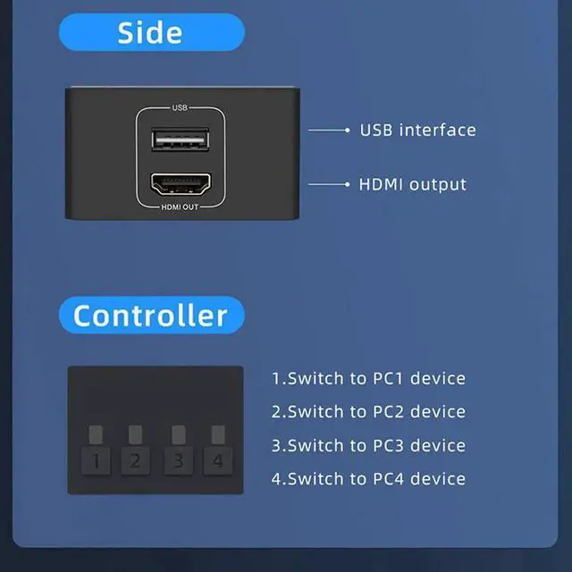 Alt view image 3 of 6 - 4 port HD KVM Switch HDMI-compatible 4K USB HD Switcher HD KVM HDMI compatible 4 in 1 out 4K 30HZ win10/8/mac os. PC laptop